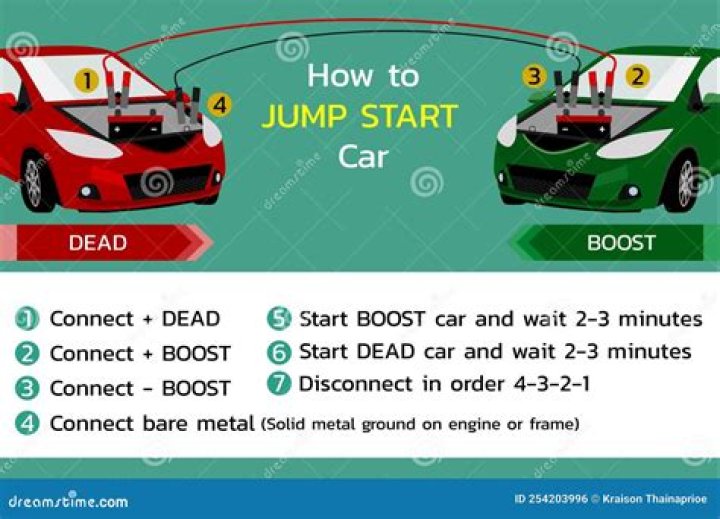 Why is my car not starting with a jump start?