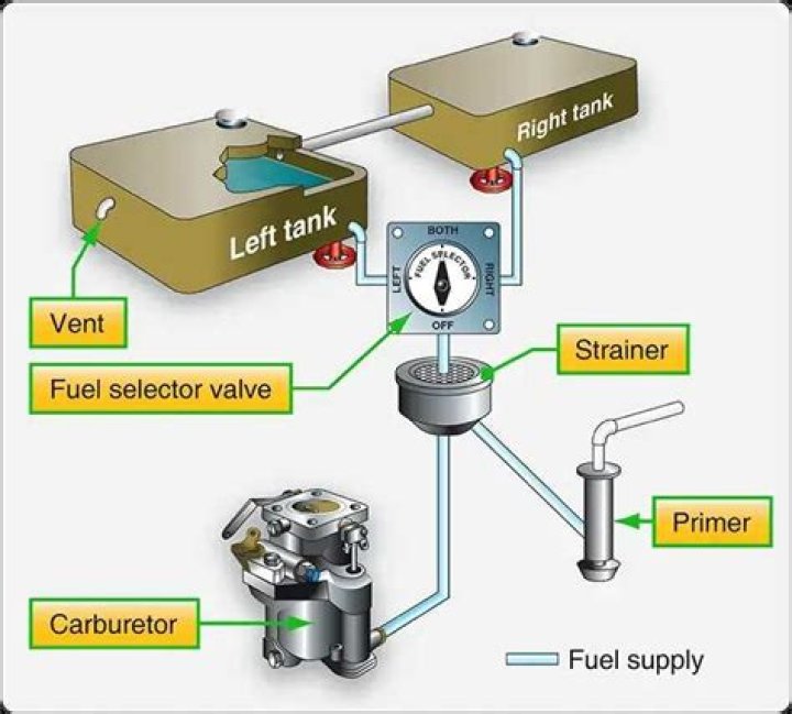 Why is my fuel tank selector not working?