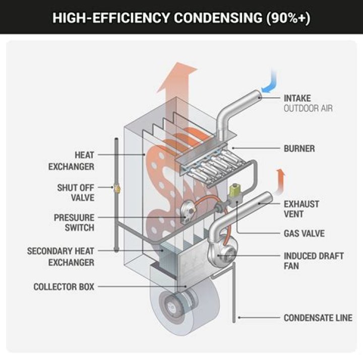 Why is my gas furnace humming when off?