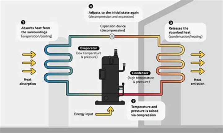 Why is my heat pump compressor not running?