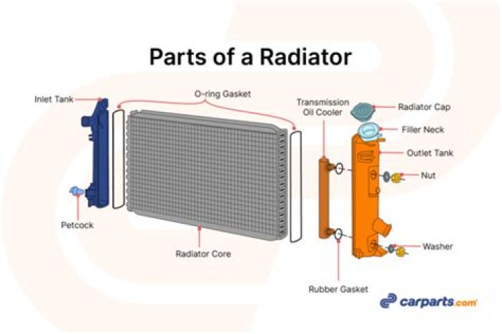 Why is my journey radiator not coming on?