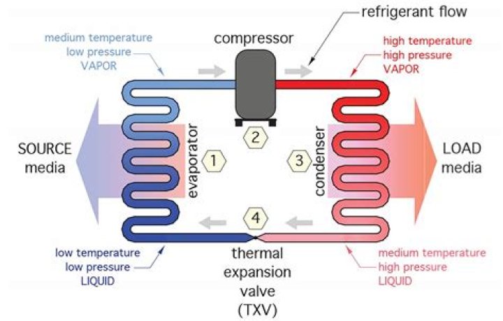 Why is my Kenmore refrigeration unit not cooling?