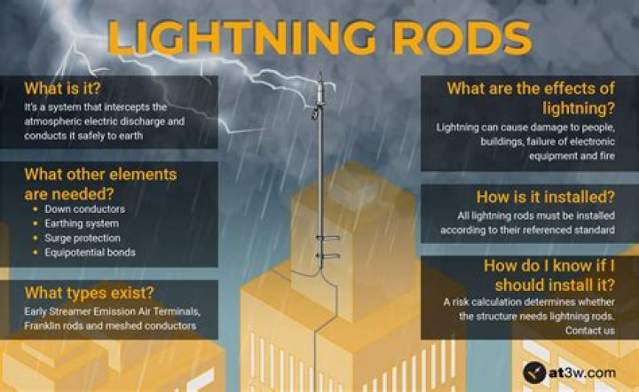 Why is my Lightning to AUX adapter not working?