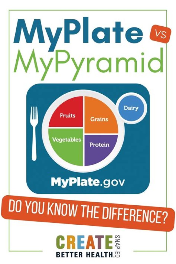Why is my plate better than MyPyramid