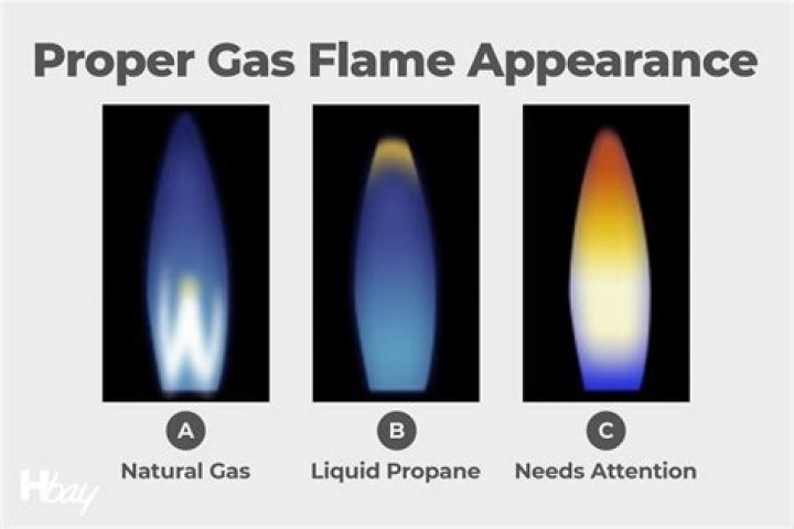 Why is my propane flame not blue?