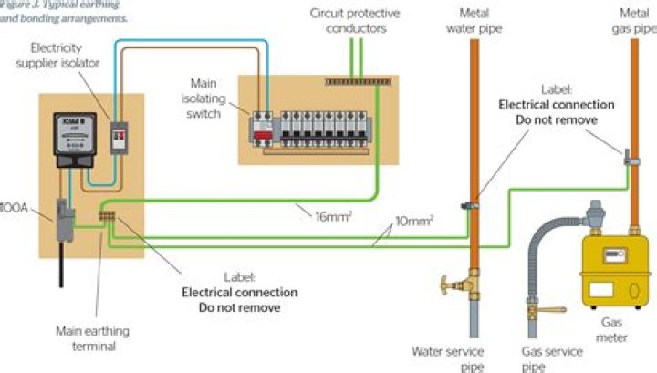Why is my volt meter not working?