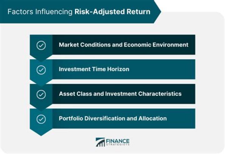 Why is risk adjusted return important