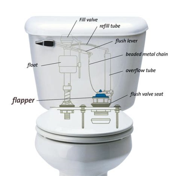 Why is the Flapper on my toilet not working?