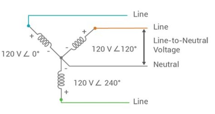 Why is there voltage on my ground wire?