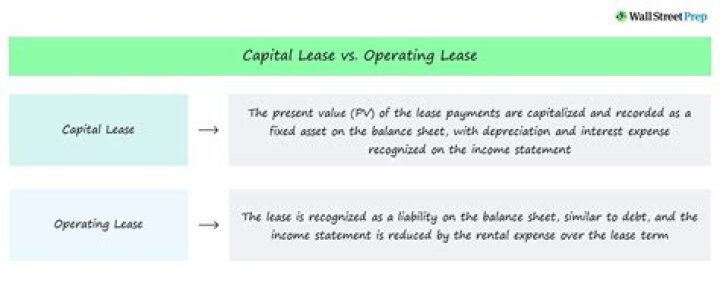 Why operating leases should be capitalized