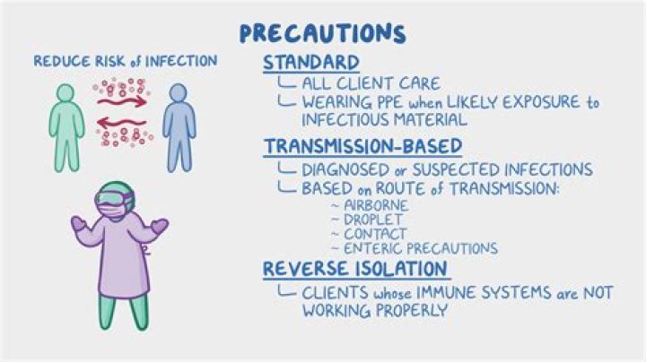 Why should your hair and clothes be kept clean and controlled when you are caring for patients?