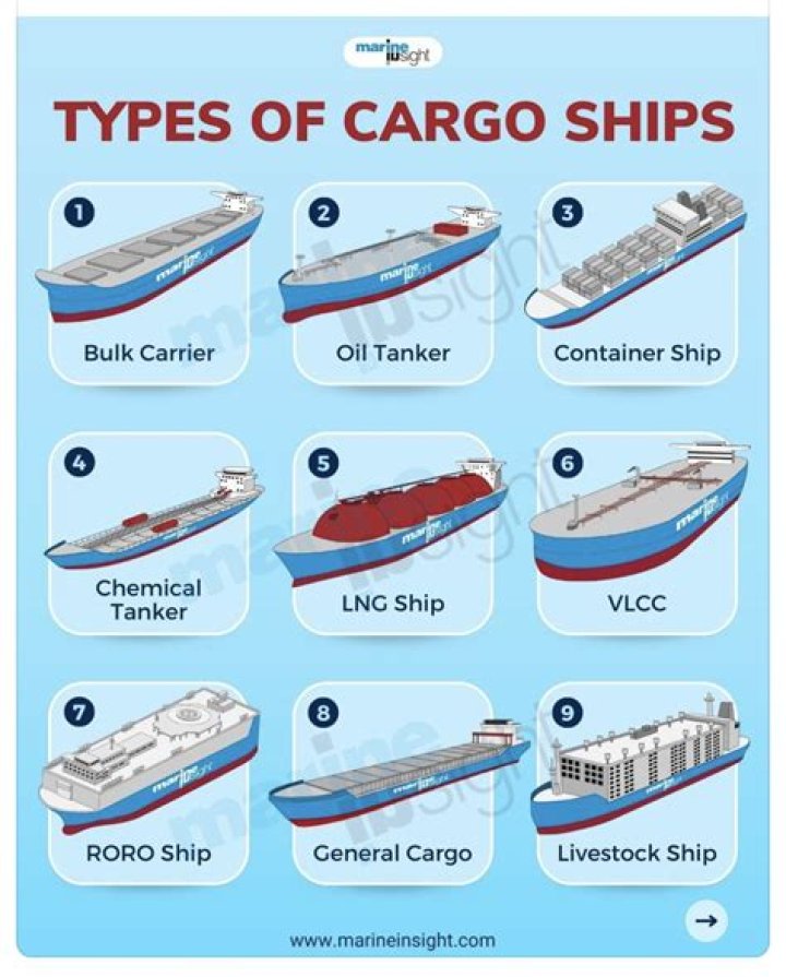 Why there is a need for a proper maintenance and testing of cargo hatches before a ship loads its cargoes?