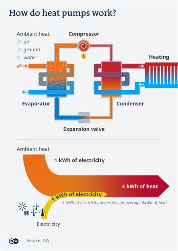 Why would a heat pump trip a breaker?