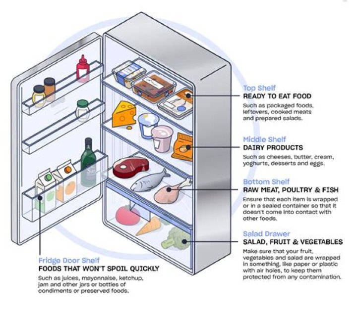 Why would a new fridge stop working?