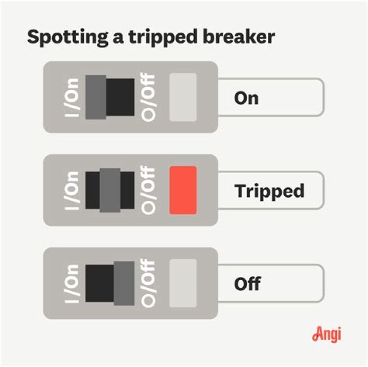 Why would multiple circuit breakers trip?