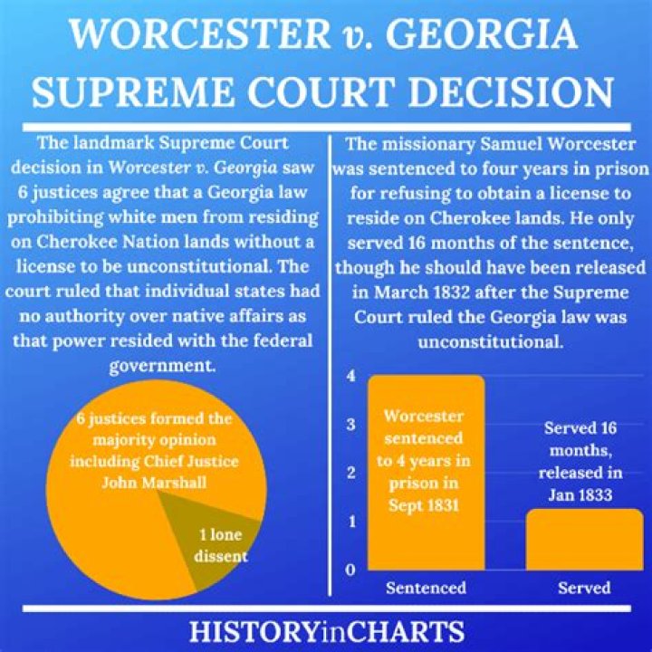 Why would President Andrew Jackson not want the federal government to enforce the decision in Worcester v Georgia