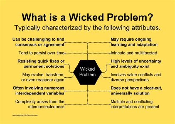 Wicked problems examples - How To Discuss