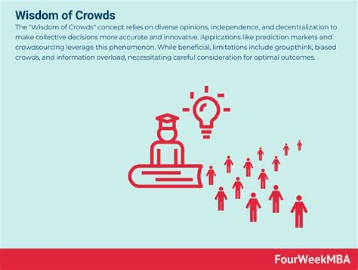 Wisdom Of Crowds - How To Discuss