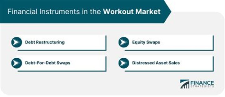 Workout Market - How To Discuss