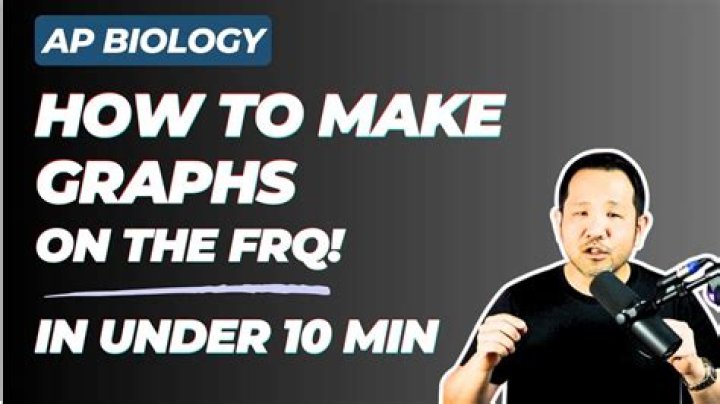 Wwxxyyzz Ap Bio - How To Discuss